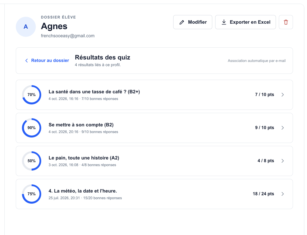 Historique des résultats de quiz d’un élève